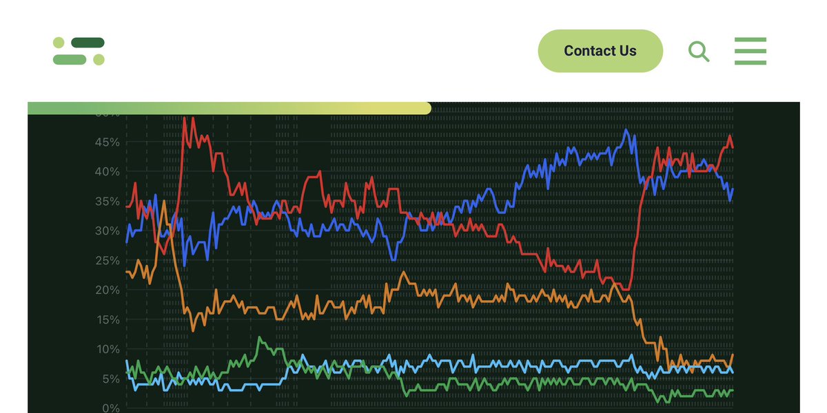 David Coletto 🇨🇦 tweet media