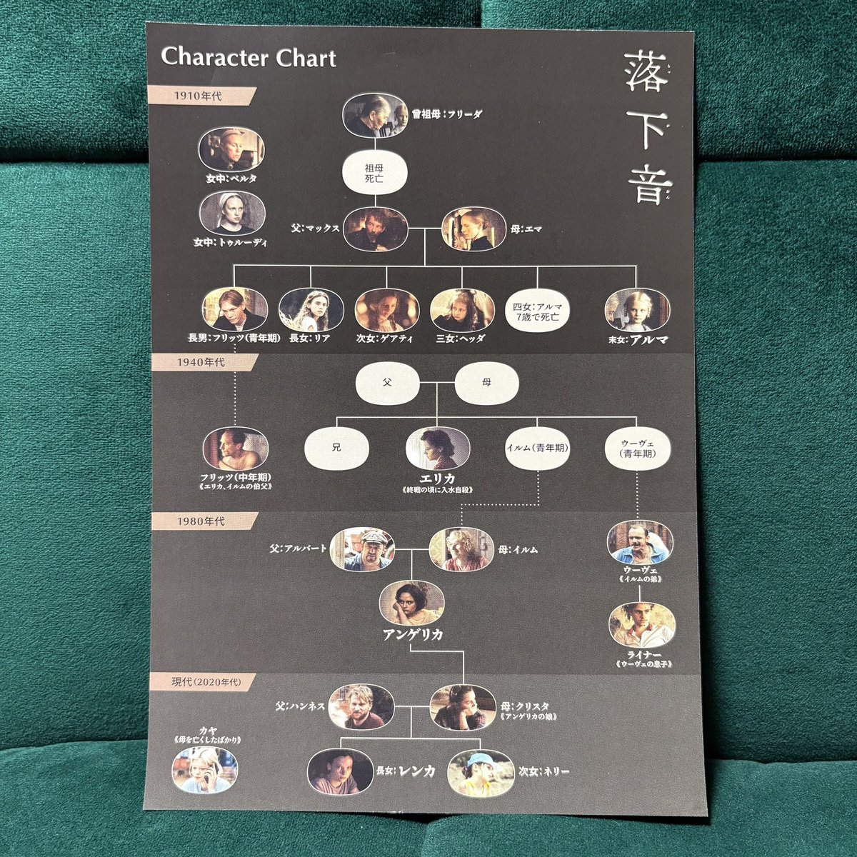 2026年劇場鑑賞32本目
落下音@アップリンク吉祥寺
3.7/5★ 

同じ屋敷に住む4つの時代の群像で一回で関係を咀嚼するのは疲れたが、どの時代通しても女性に対する差別や抑圧、目線を感じる作品。時折り女性のカメラ目線になるカットは印象的だった。

#落下音