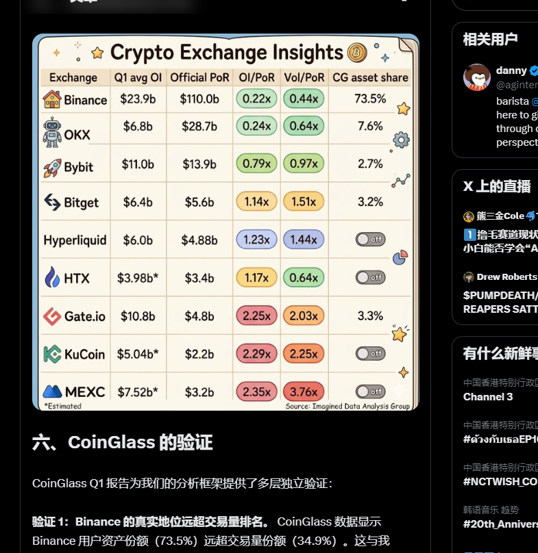 rainbow_DEV_1's tweet photo. 这才是代表币安的meme
币安是家
顶级叙事 https://t.co/wtt3f8mQFB
