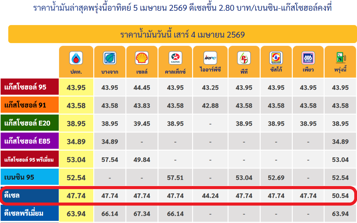 ราคาทองวันนี้ tweet media