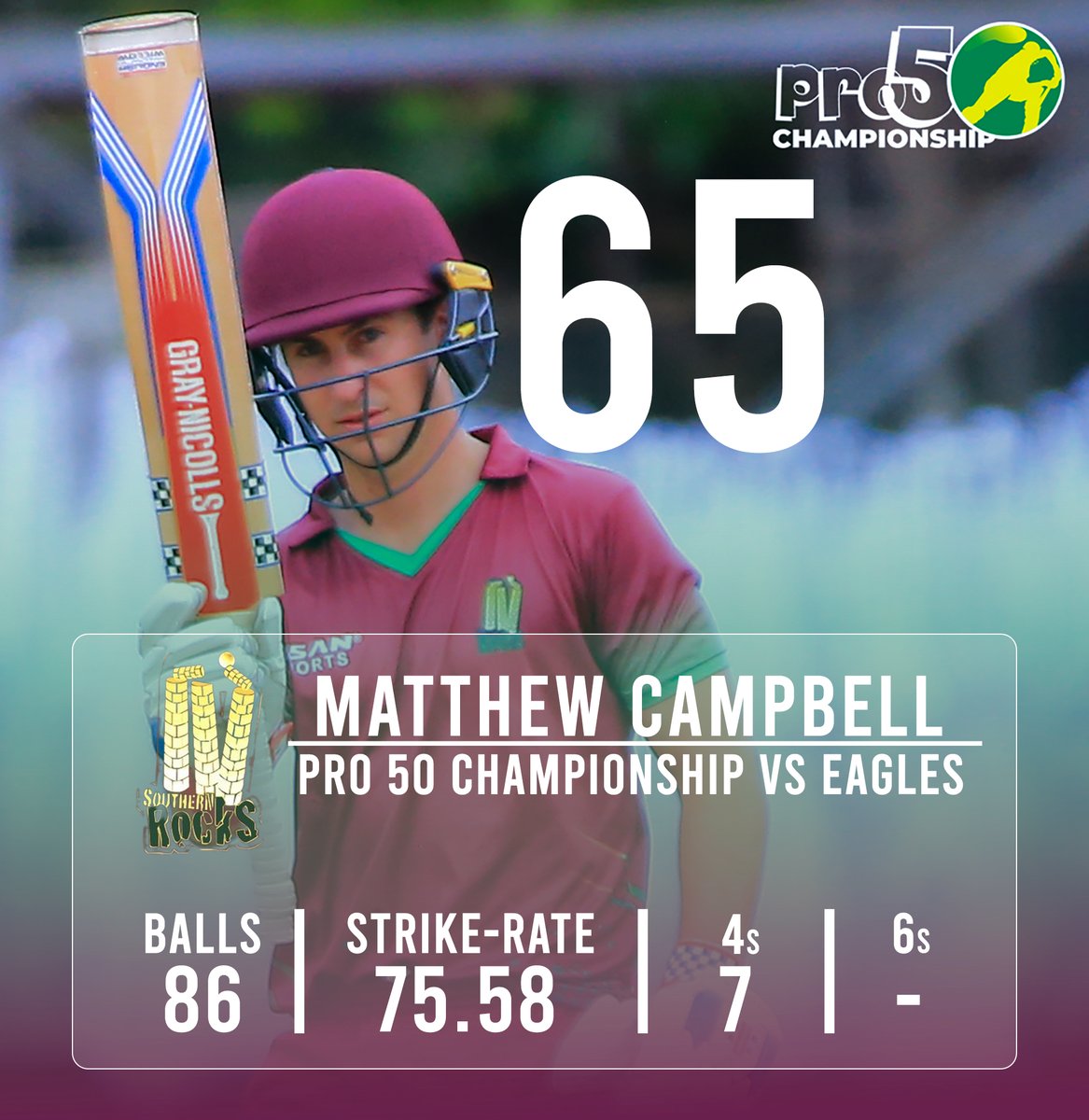 rocks_sout55003's tweet photo. MATTHEW CAMPBELL π₯
65 runs | 86 balls | SR 75.58 | 7 fours
A solid knock in the Pro50 clash vs Eagles! πͺ
πΈ @ZimCricketv
@Eagles @ESPNcricinfo
#OurRocks #Pro50 #LivingThePassion https://t.co/HOQl0TTMZ1