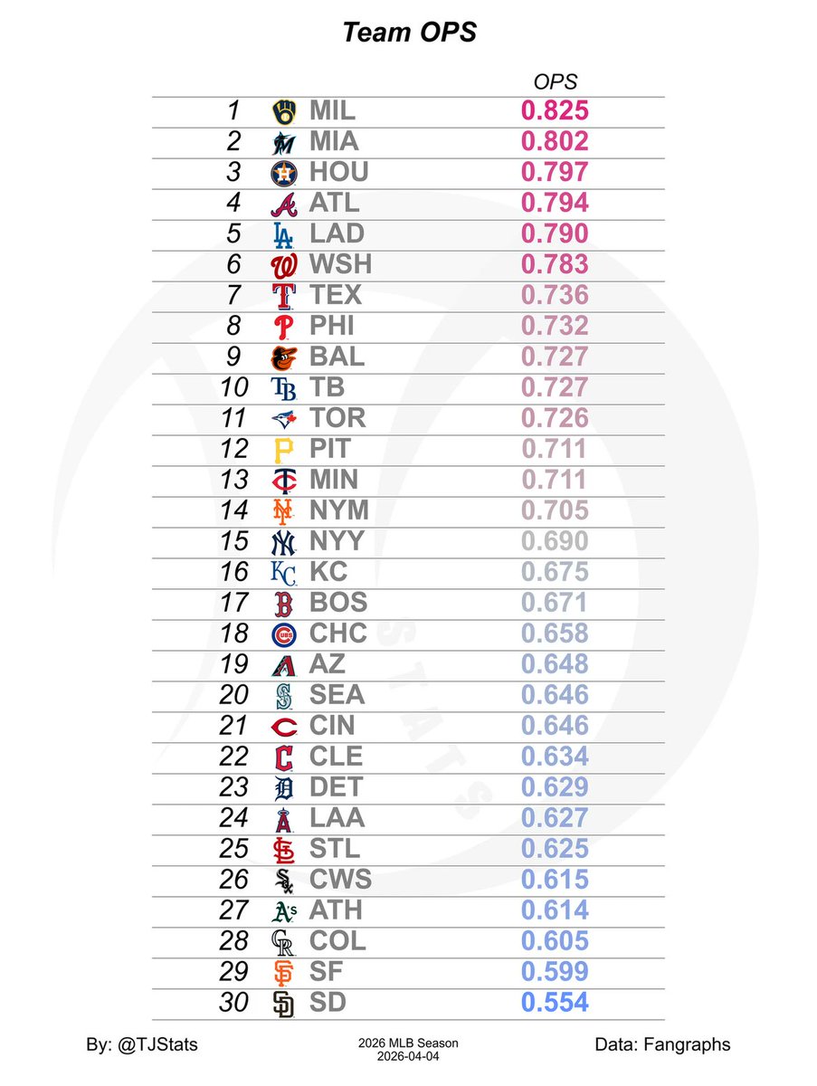 Thomas Nestico tweet media