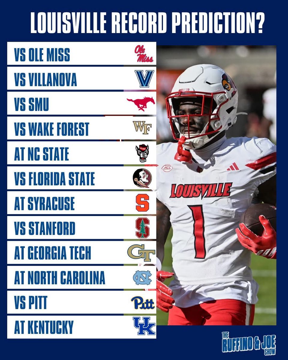 Top Tier Louisville tweet media