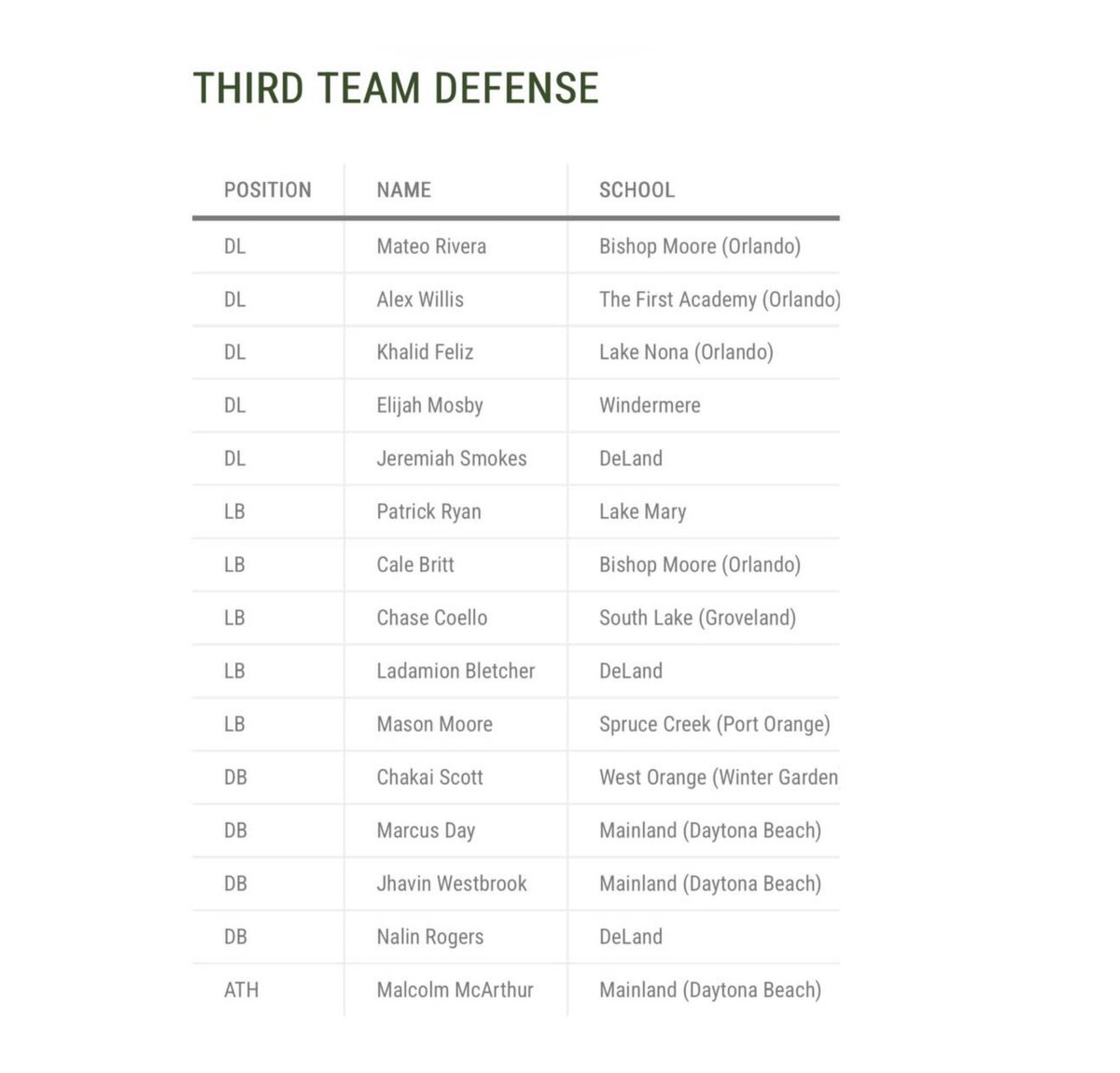 Mateo Rivera 2027 tweet media