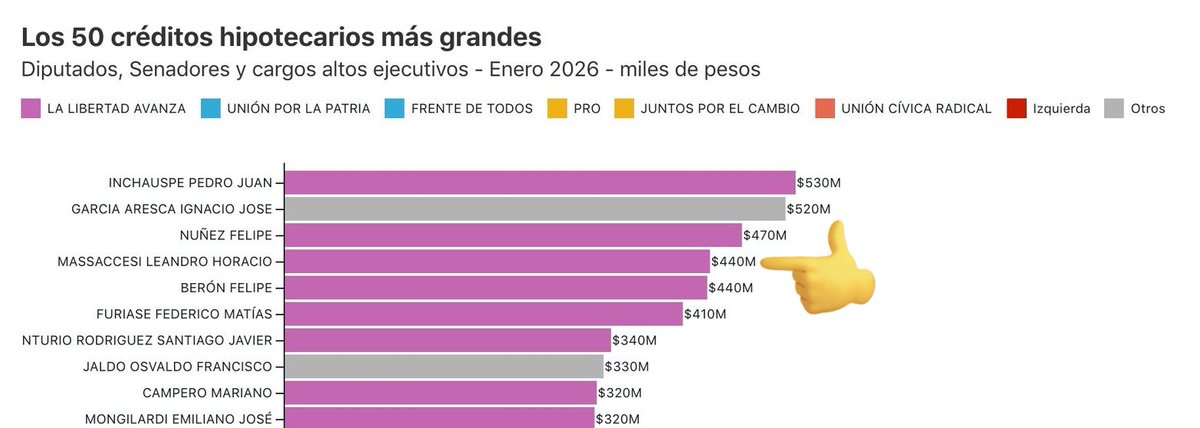César Biondini tweet media