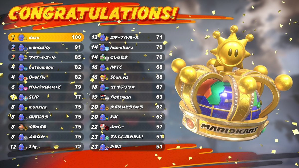 ゴーダス tweet media