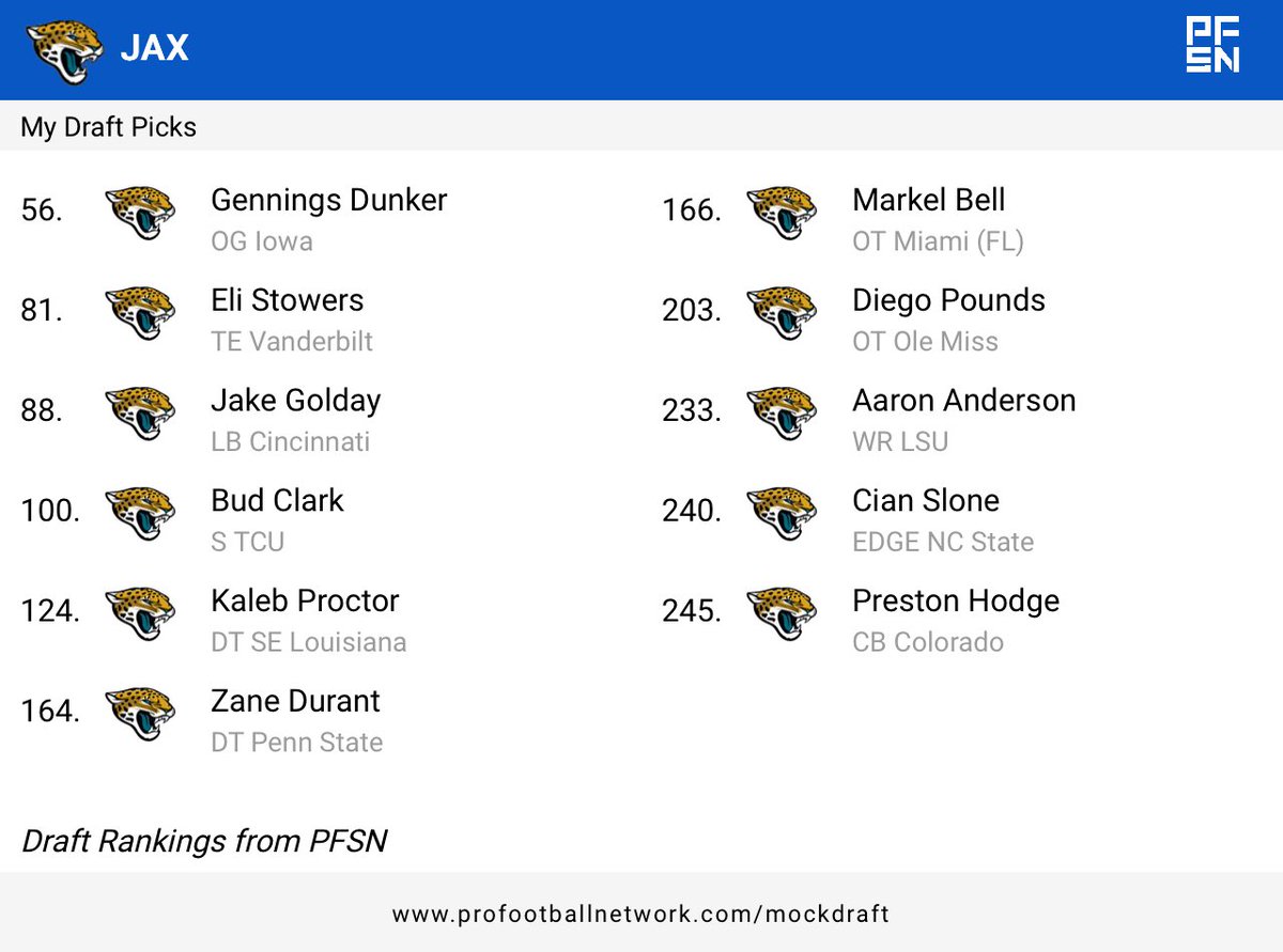 ⁦<a href="/ActionSportsJax/">Action Sports Jax</a>⁩ ⁦<a href="/BrentASJax/">Brent Martineau</a>⁩