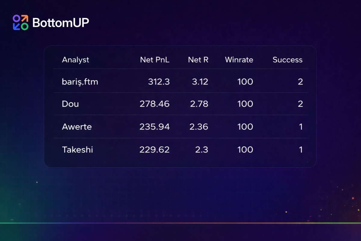 BottomUP tweet media