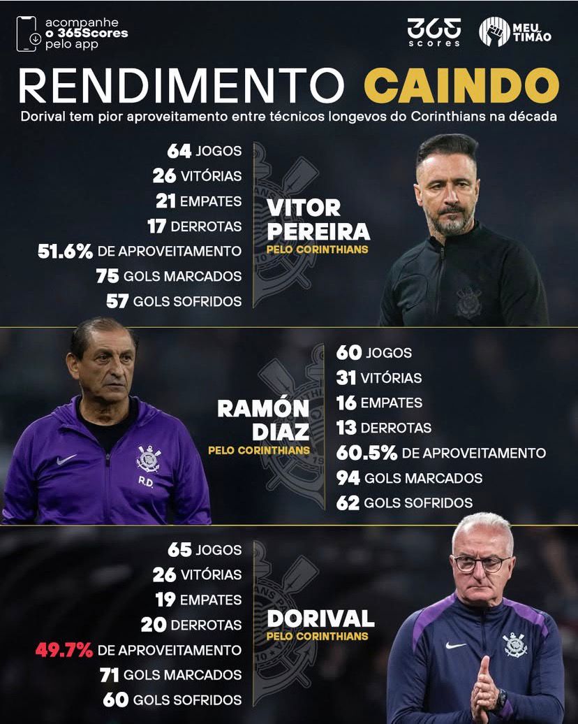 CorinthiMano Bi Mundial ⚫⚪🇧🇷🇺🇲🇮🇱 tweet media