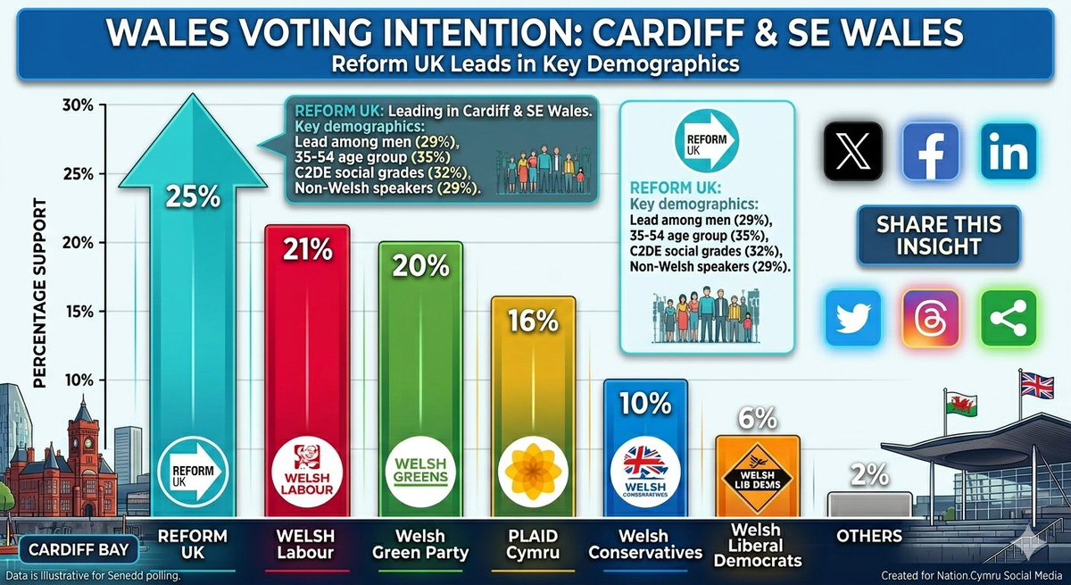 Chaz Evans 🏴󠁧󠁢󠁷󠁬󠁳󠁿🇬🇧† tweet media