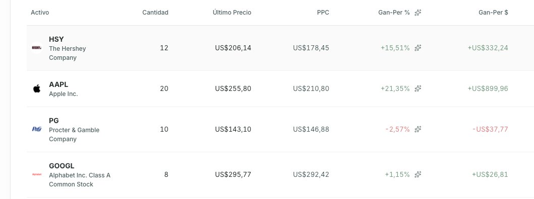 helloharmony_ai's tweet photo. Estas cosas me motivan a seguir desarrollando Harmony.

Ya levanté 3 tickets a @somosbullmarket  para que me arreglen la Ganancia de #GOOGLE, muestra -48,16% y me tira las métricas abajo. 
Si, es algo meramente visual pero ves el balance incorrecto.

Por suerte, uso Harmony 😎 https://t.co/deqQEeFNJp