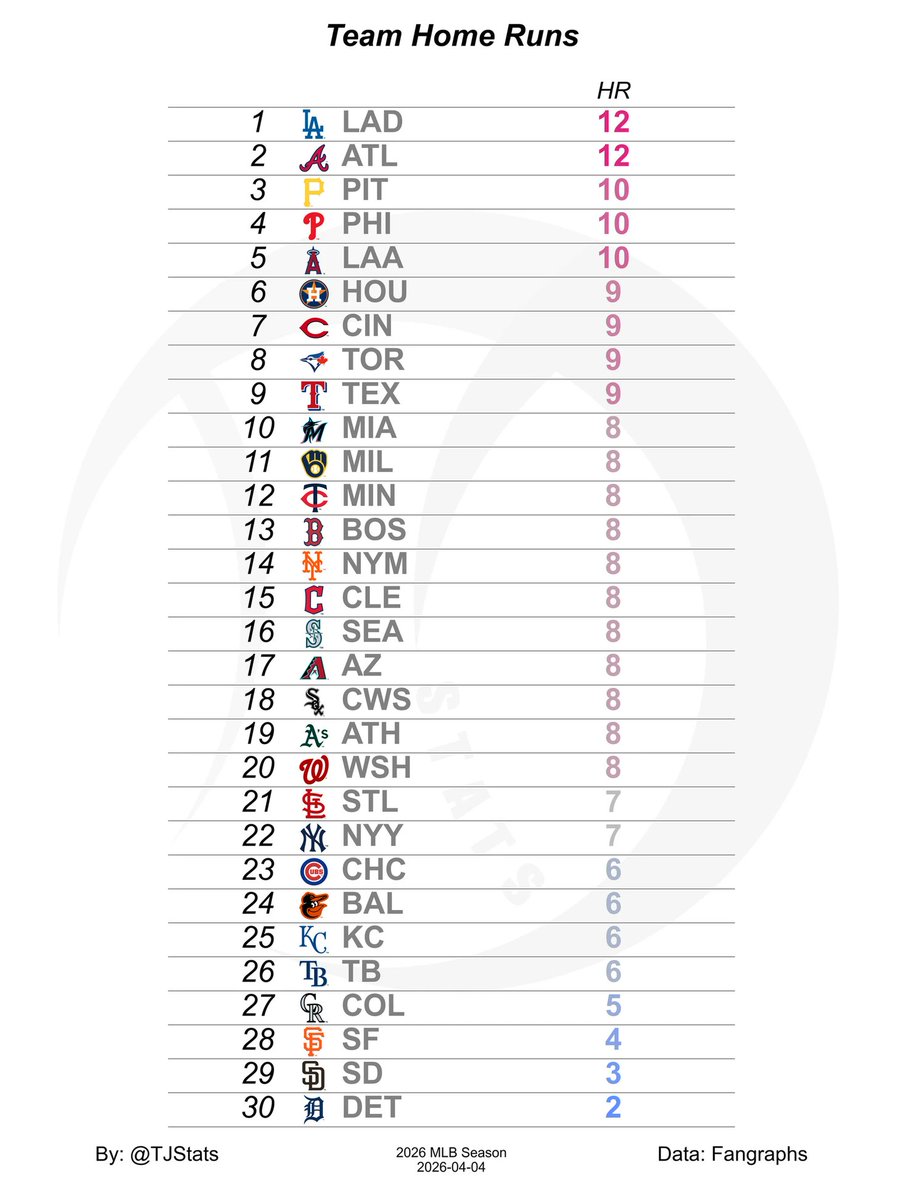 Thomas Nestico tweet media