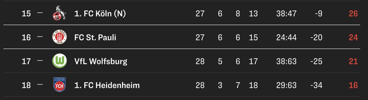 Vertipokalpass 🏆 tweet media