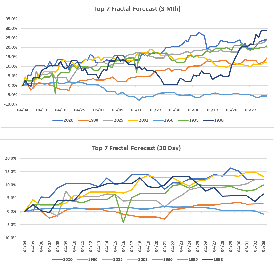 Smart Dumb Man tweet media