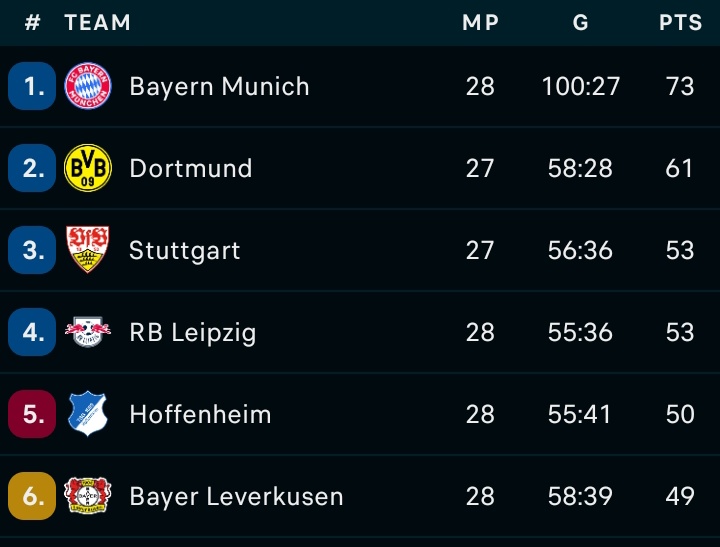 Bayern & Germany tweet media