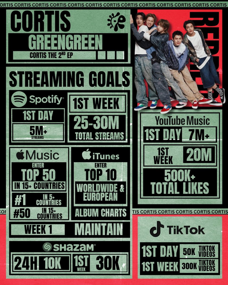 CORTIS CONNECT tweet media