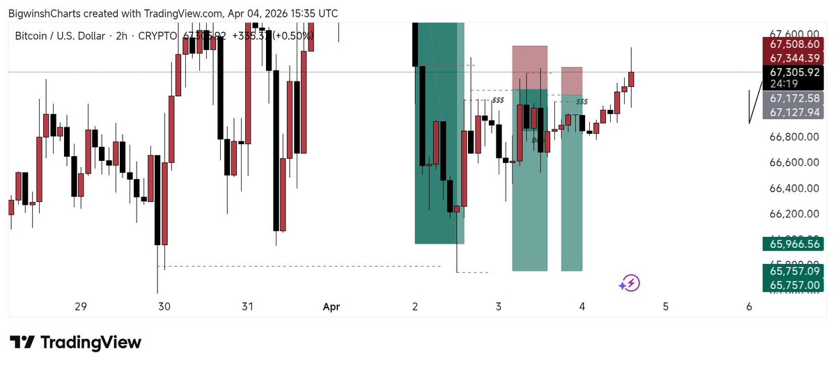 Dan โข๐ฟ๐๐ ๐ฒ๐๐๐๐ tweet media
