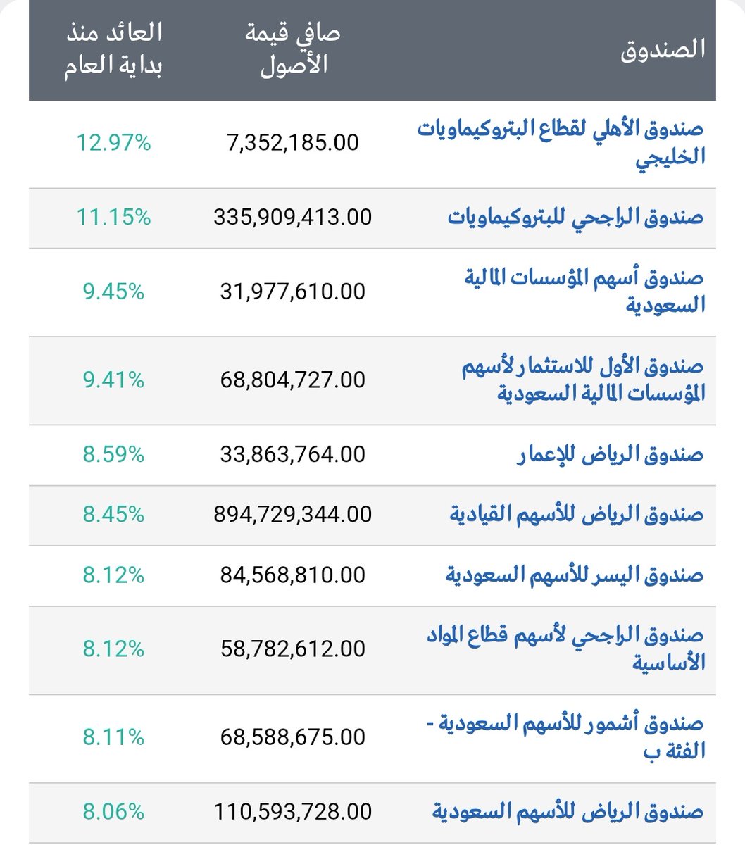 رواد الاستثمار tweet media