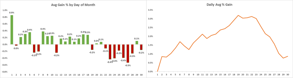 Smart Dumb Man tweet media