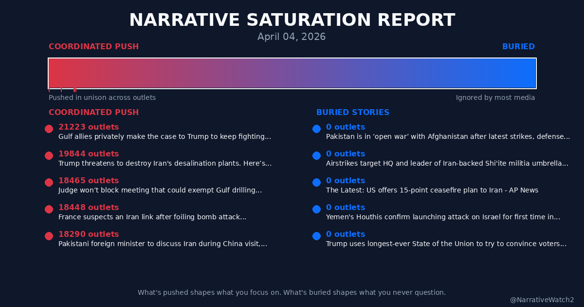 NarrativeWatch tweet media