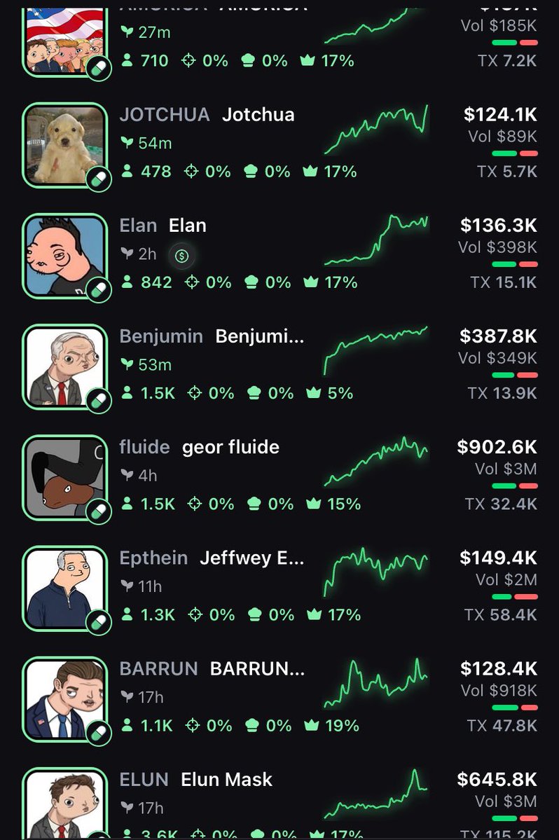 x100boost's tweet image. This meme coin meta lately gotta be a joke. Copies over copies with fake bundle farms.. there are so many memes from the early 90s and 2000s that been abandoned ever since. Please pumpfun dev’s just redo real meme’s so the trenches could finally heal. #pumpfun #memecoin #web3