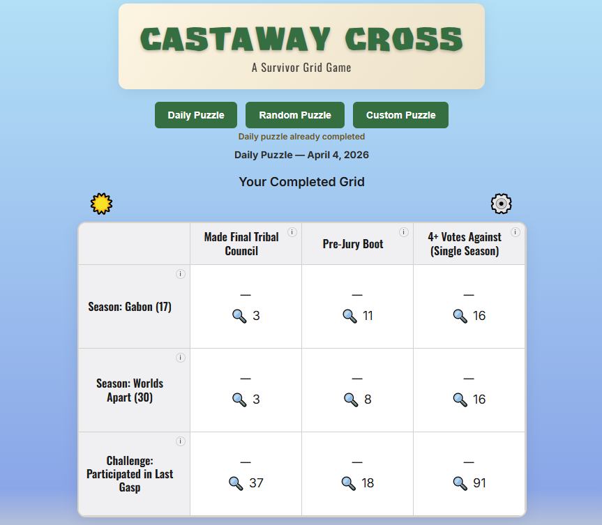 Castaway Cross tweet media