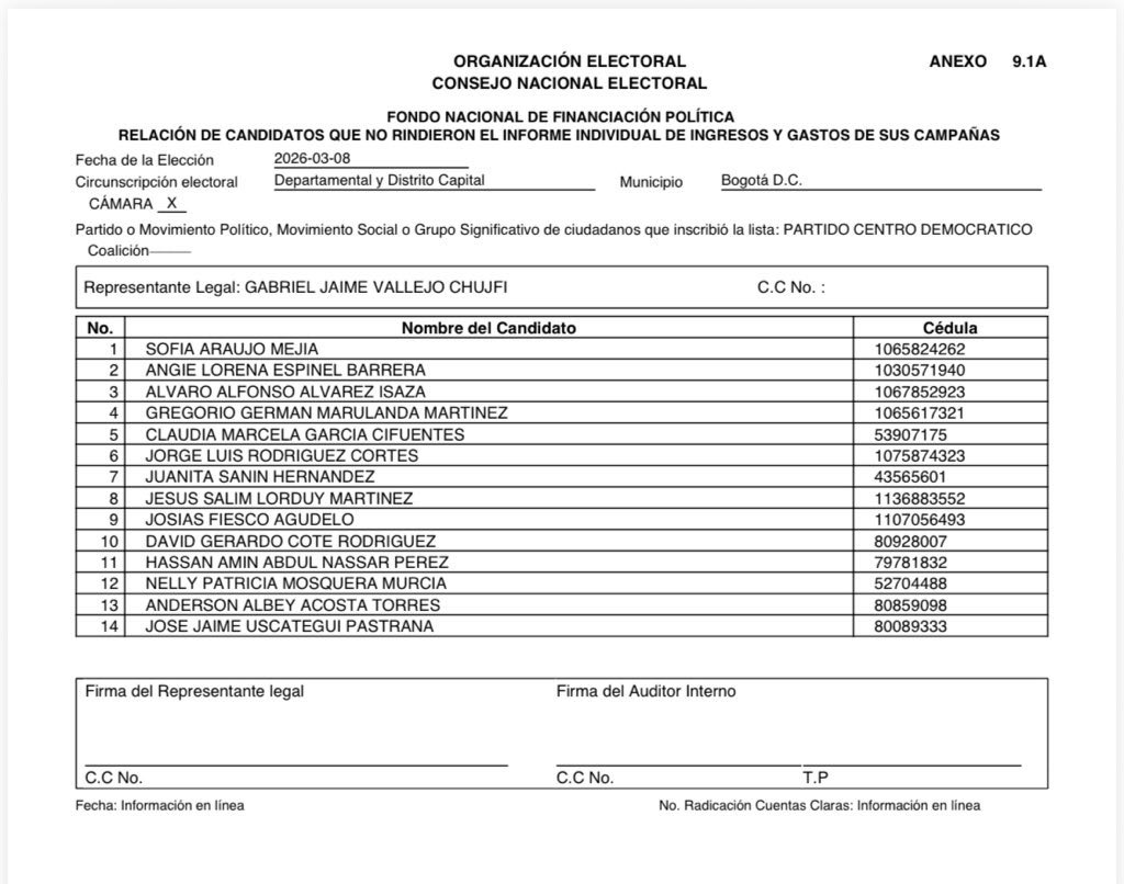 Ana Erazo tweet media