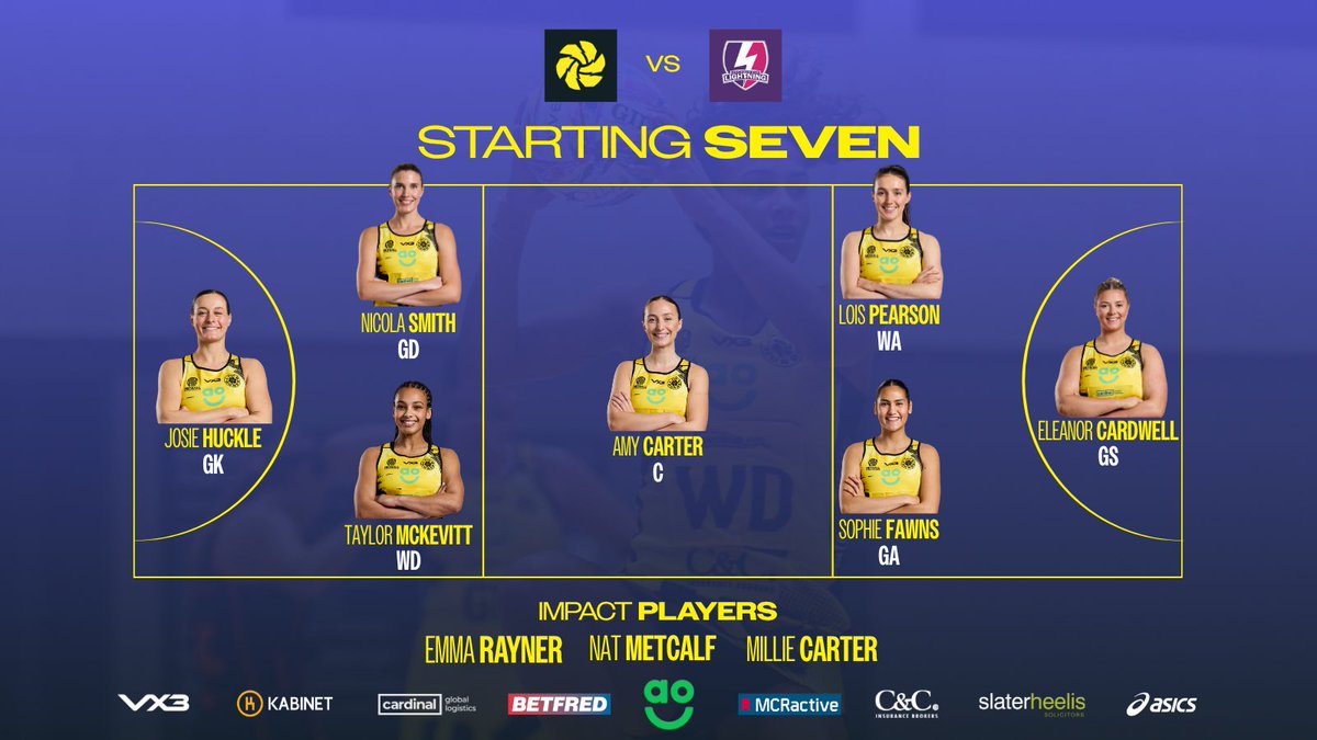 AO Manchester Thunder Netball tweet media