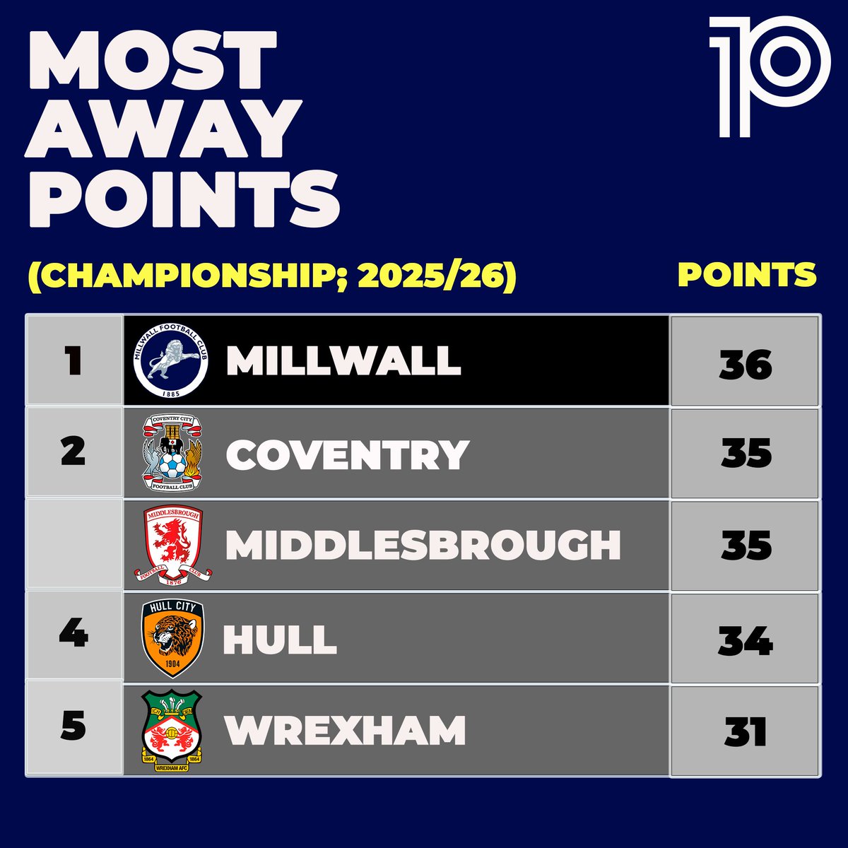 playmakerstats tweet media