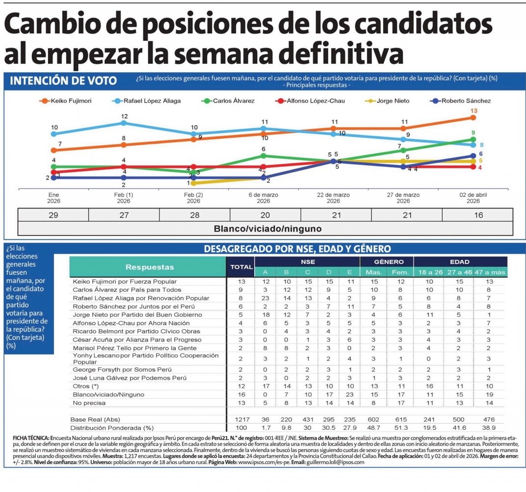 Paolo Benza tweet media