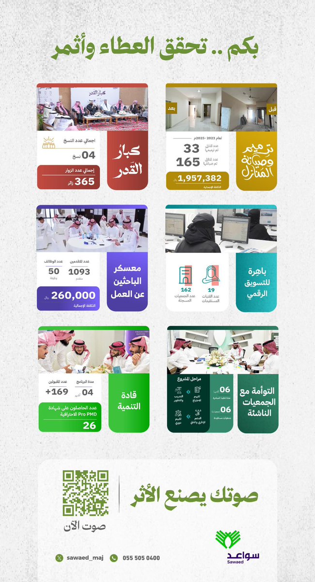 جمعية سواعد بالمجمعة tweet media