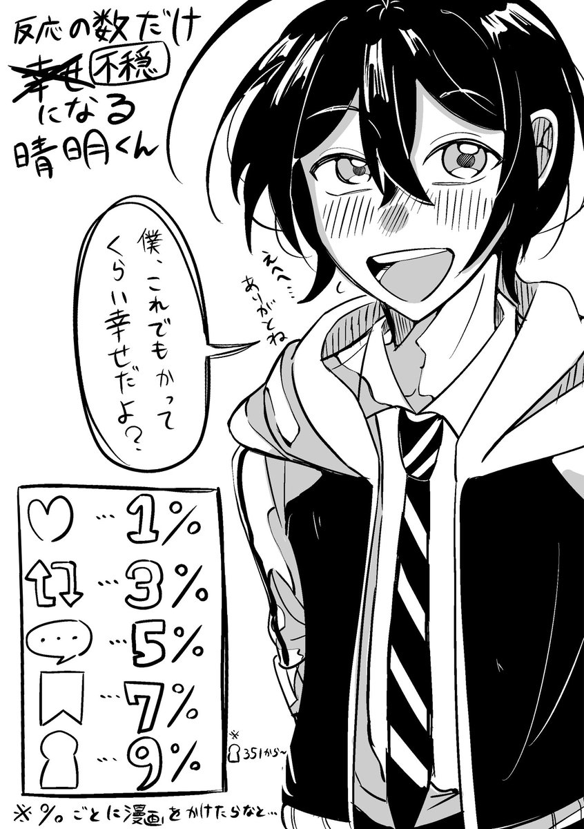 『反応の数だけ不穏になる晴明くん』
期限とかは今のところ特に決めてません！ゆっくり描けるときにかけたらなと！（人がくれば）