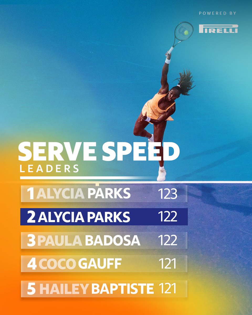 Miami Open tweet media