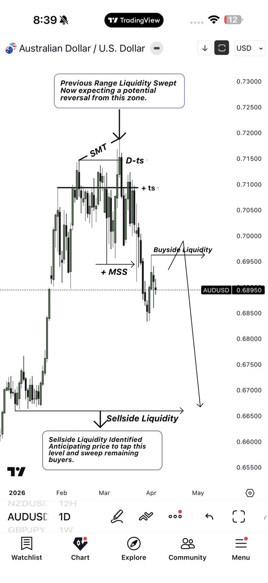 Gold Forex Research ( CRT ) tweet media