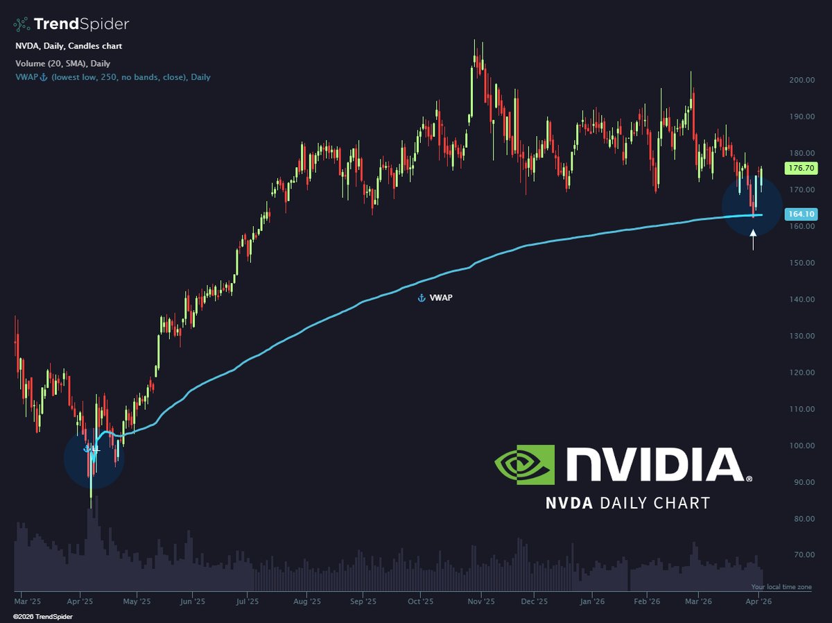 TrendSpider tweet media