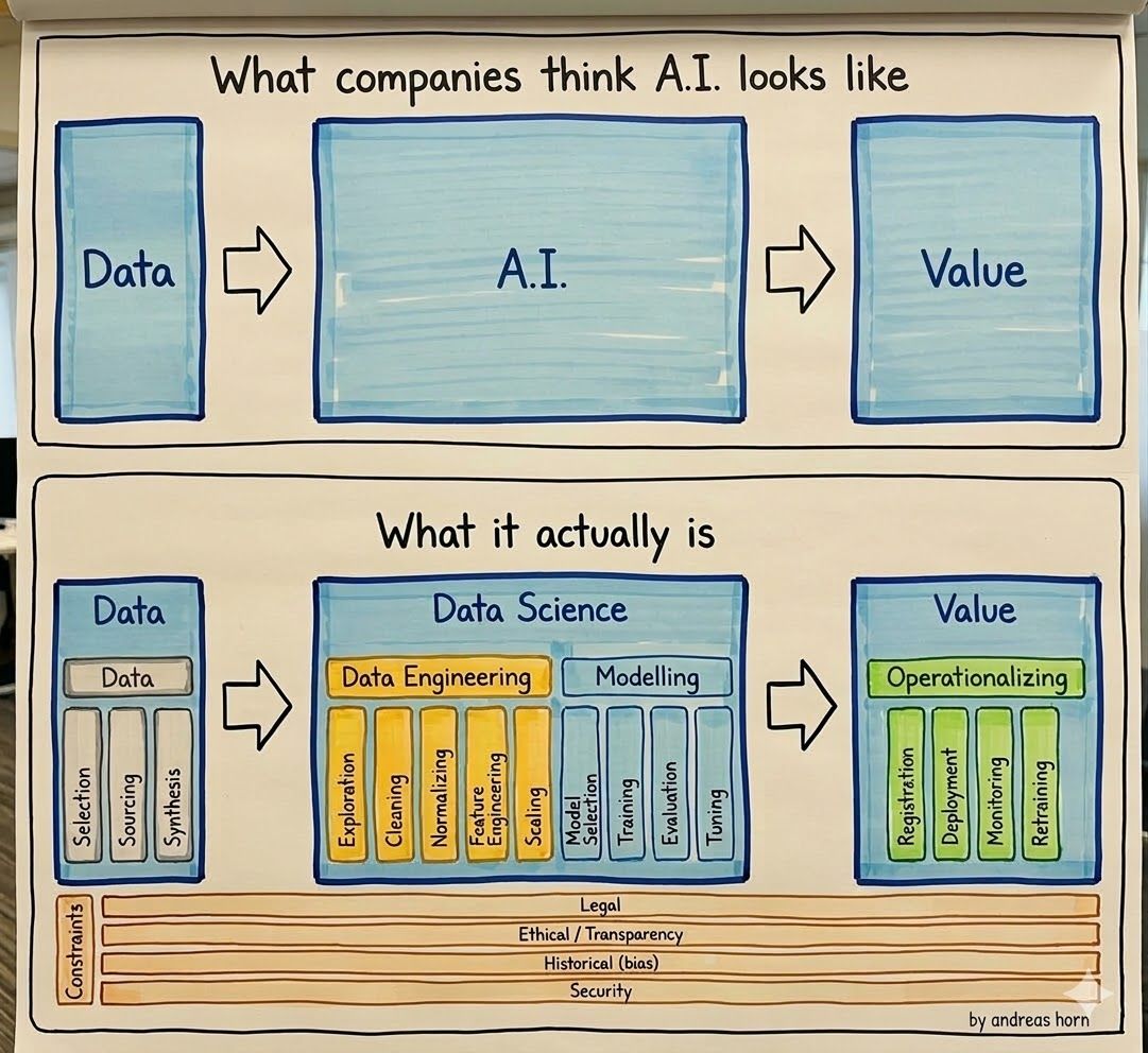 Fabio E. Zola tweet media