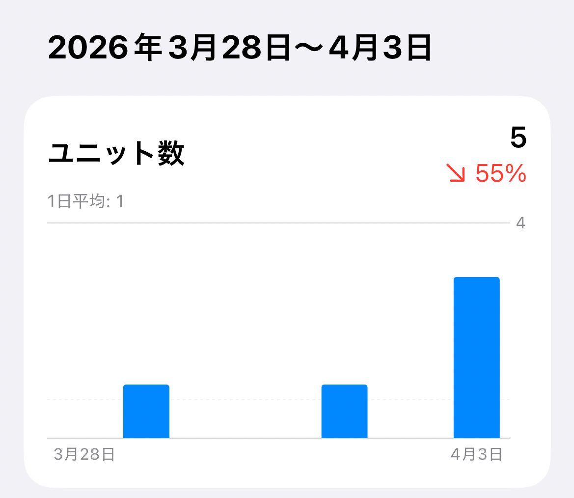 りょうが@個人開発 tweet media