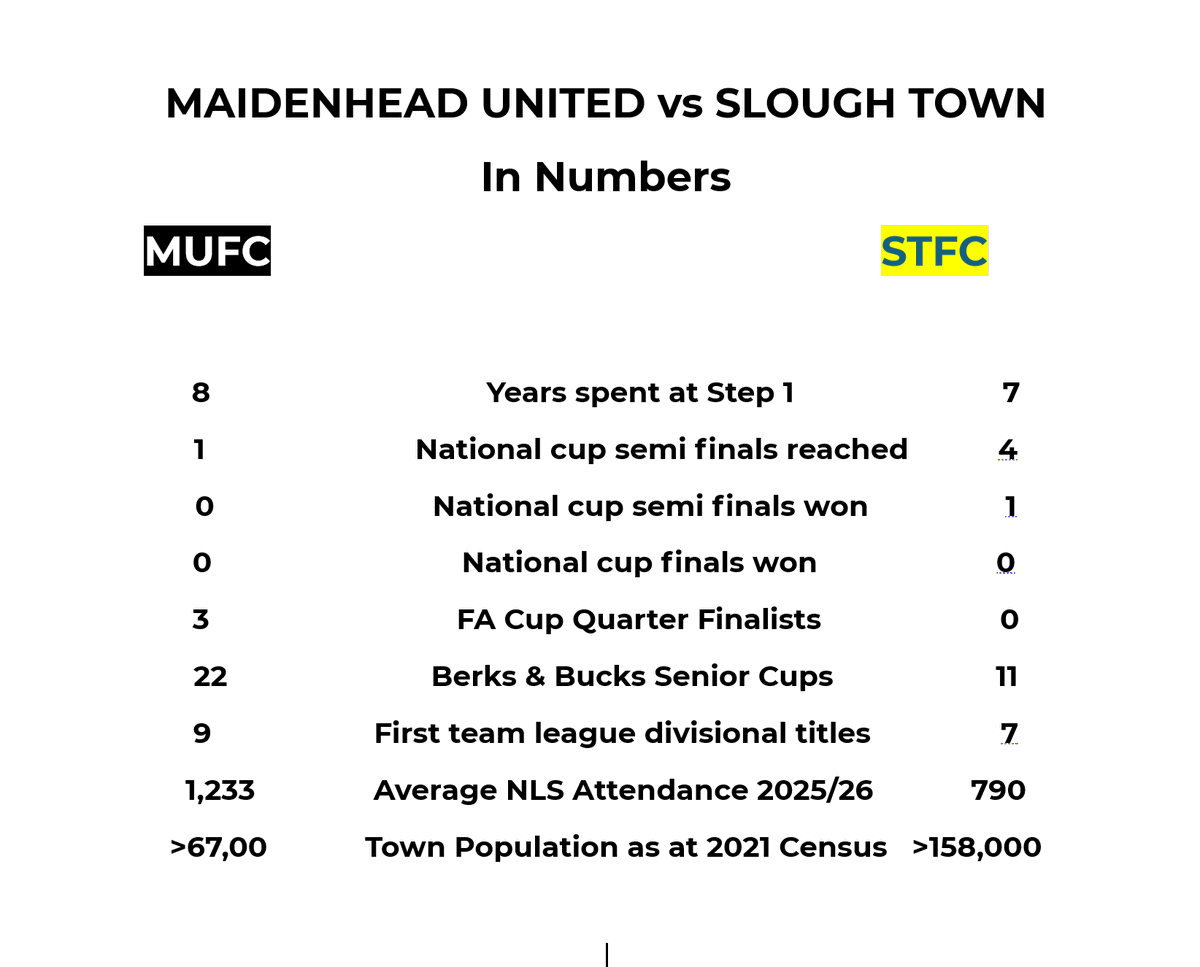 Maidenhead United Heritage tweet media