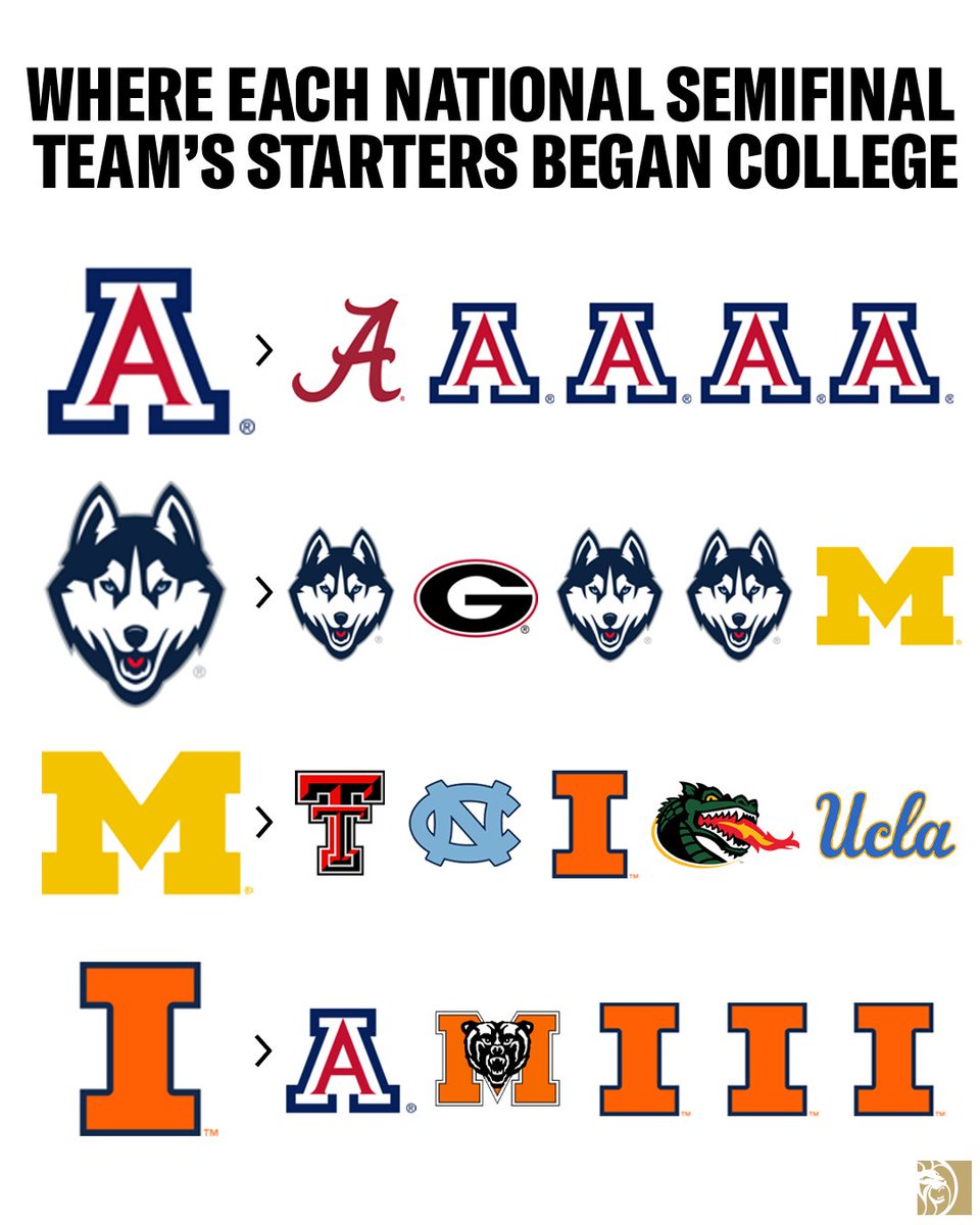 BetMGM 🦁 tweet media