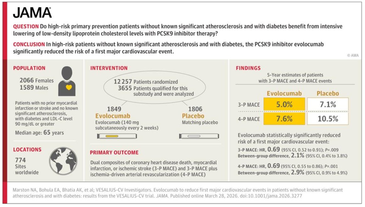 Pablo Corral MD tweet media