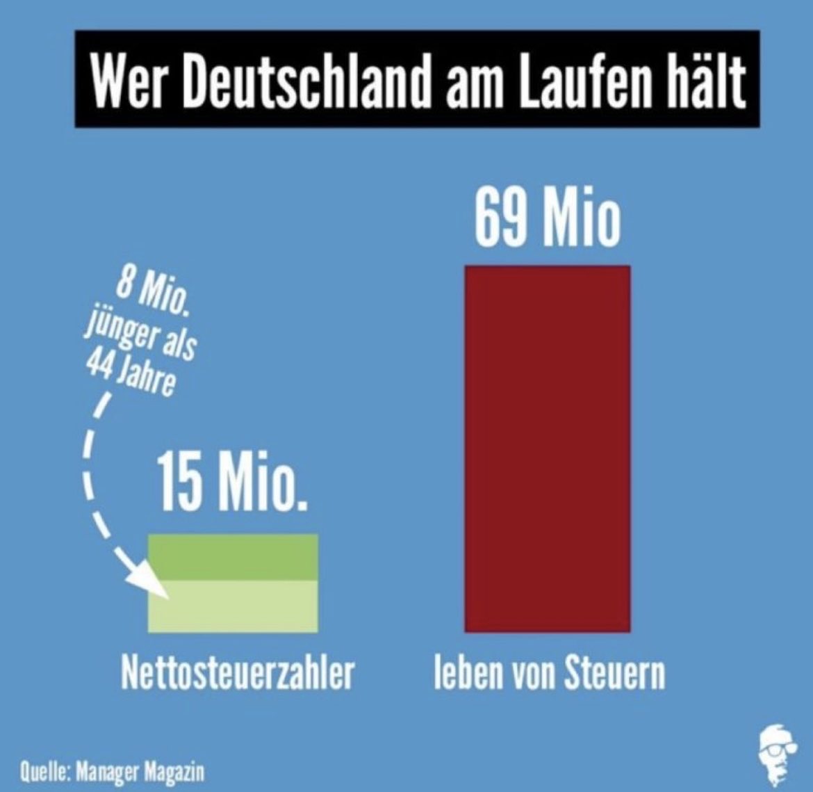 Ute Schlieper tweet media