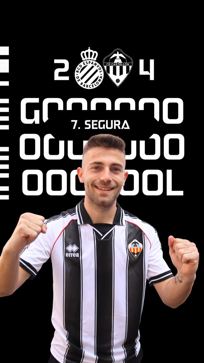 CDCS_Academy's tweet photo. 87' (2-4) GOOOL GOOOL GOOOOL DE SEGURAAAAA

OTRO GOL DEL 7 QUE CONSIGUE SU HAT-TRICK Y NOS PONEMOS CON DOS GOLES POR DELANTE

#EspanyolBCastellónB
#PPO👂 https://t.co/E27veQtZlN