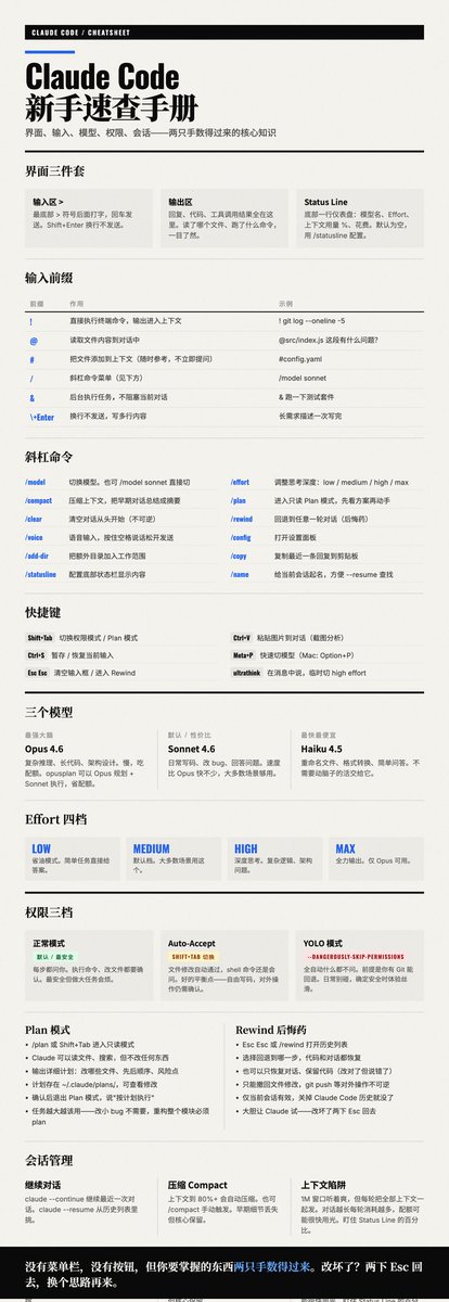 视频太长，整理了文字版本给大家！

Claude AI全套实操课程：一小时学会从零构建并自动化各类项目
 
这套课程的核心，是用10个真实可落地的案例，讲透Claude的实操能力，一小时就能帮你打开AI自动化工作流的大门。