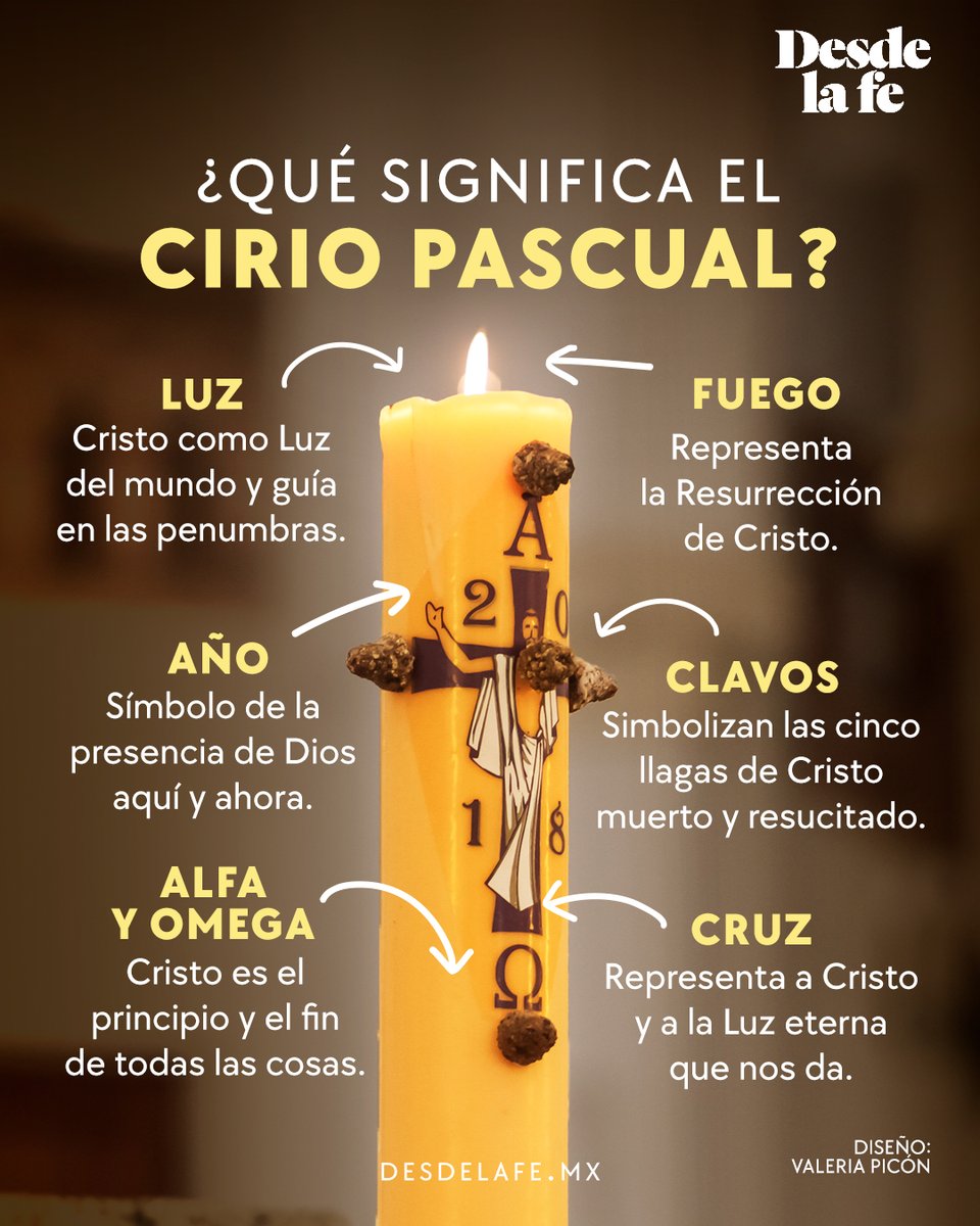 Desde la fe tweet media