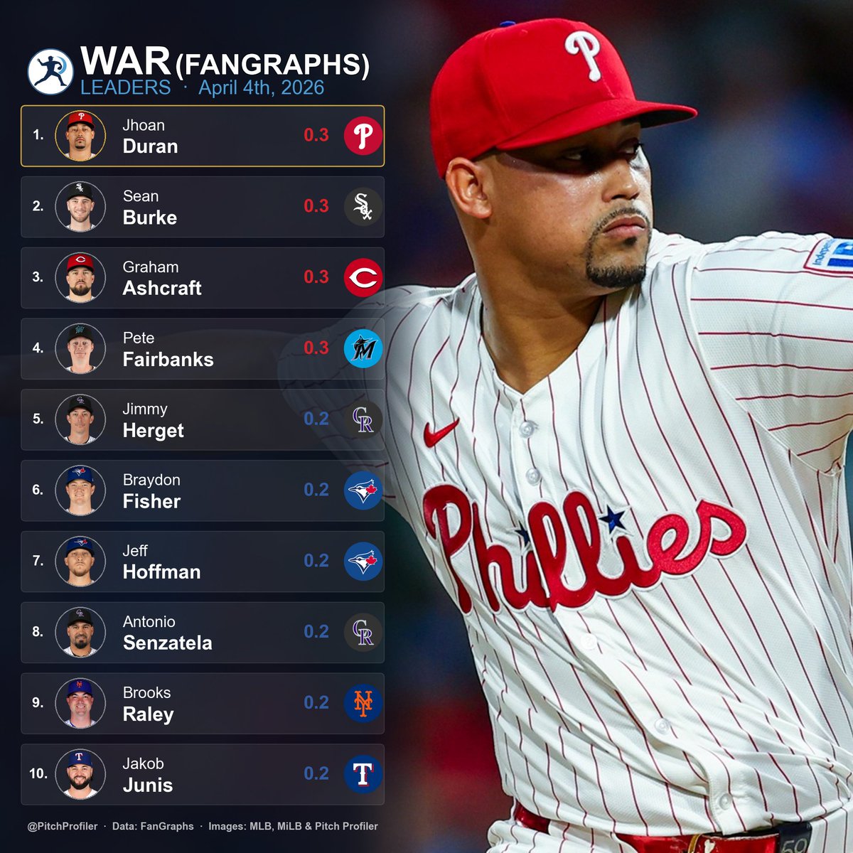 Pitch Profiler tweet media