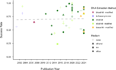 WorldLagomorph's tweet photo. New review on faecal pellets as a DNA source for studying wild lagomorphs. The study evaluates current field and lab methods, highlighting limitations and suggesting improvements to strengthen future genetic monitoring and conservation.
https://t.co/dn8DMbF39E https://t.co/mQLxGVJSqq