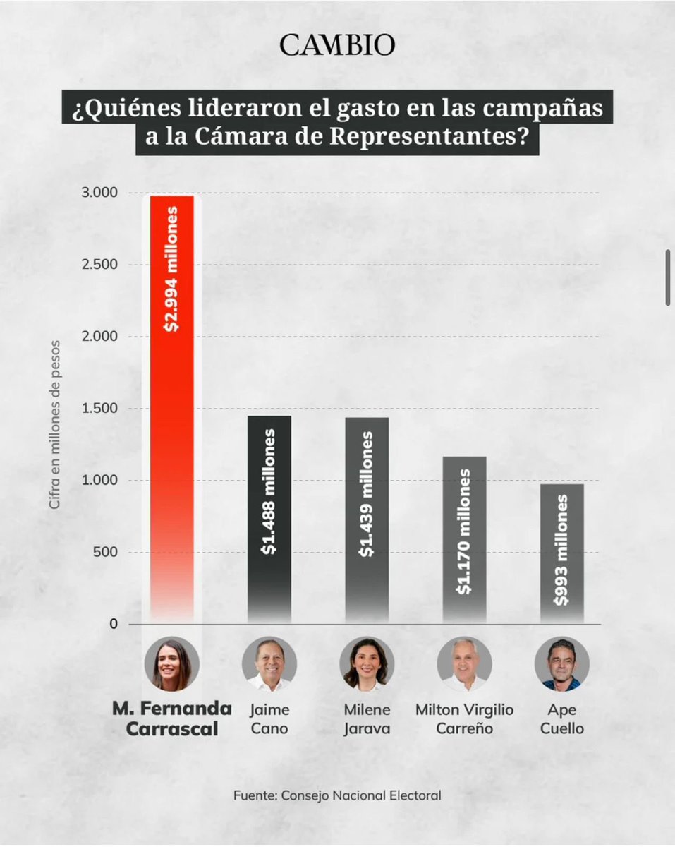 David Racero tweet media