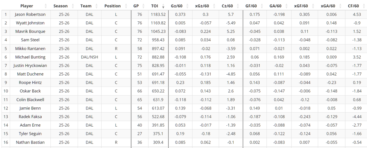 rooster trick tweet media