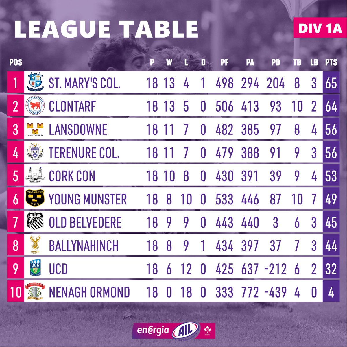 Irish Rugby tweet media