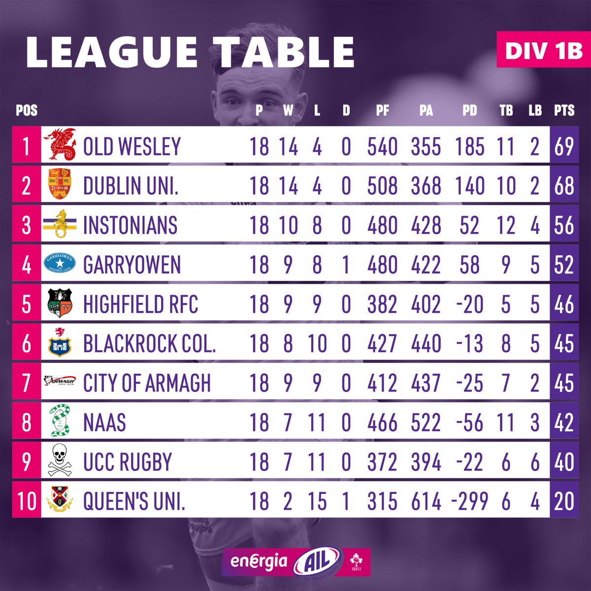 Irish Rugby tweet media